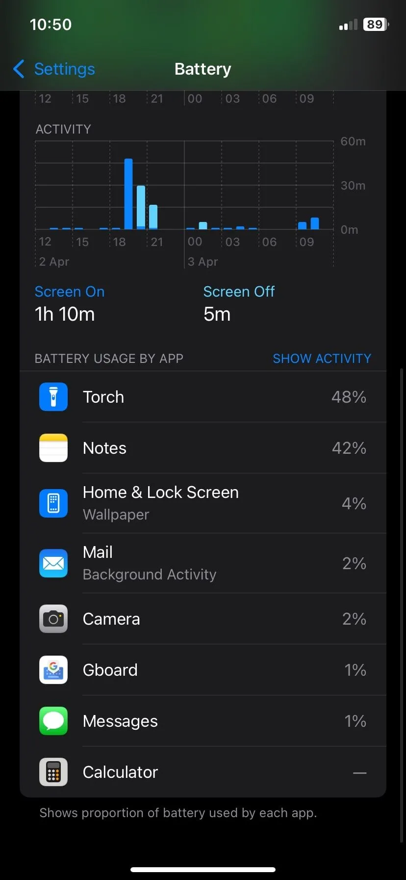 Ảnh chụp màn hình thống kê hoạt động sử dụng pin trên iPhone, giúp người dùng nhận diện ứng dụng tiêu hao năng lượng.