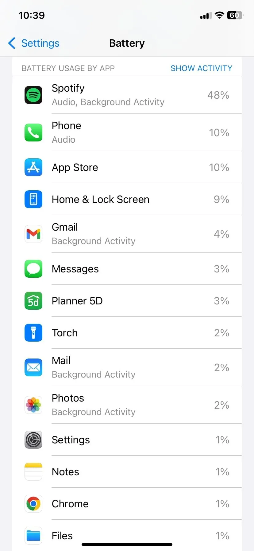 Ảnh chụp màn hình thống kê sử dụng pin trên iOS với các ứng dụng email