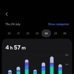 Bảng điều khiển Digital Wellbeing trên Samsung hiển thị tổng quan thời gian sử dụng điện thoại và các ứng dụng hàng đầu.