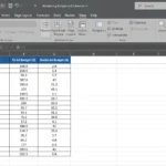 Bảng dữ liệu doanh thu và chi phí quảng cáo hàng tháng trong Excel