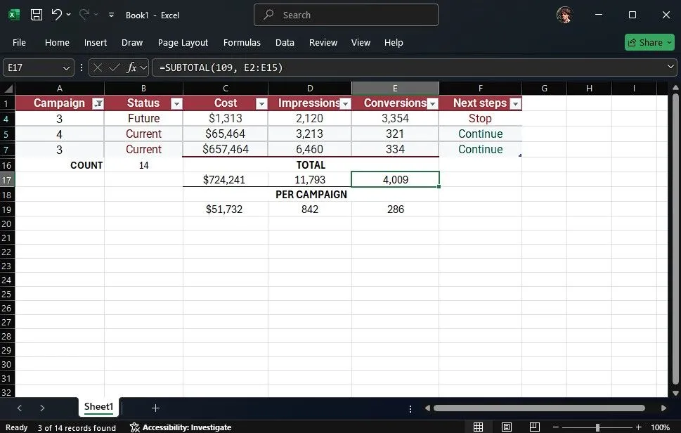 Bảng dữ liệu Excel sử dụng hàm SUBTOTAL tự động cập nhật khi lọc
