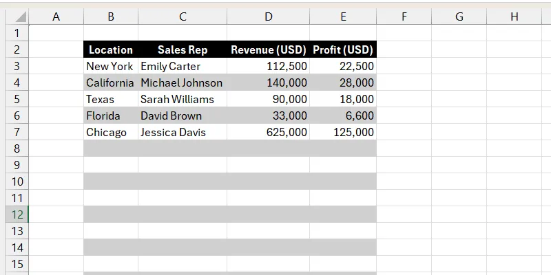 Bảng dữ liệu trong Excel được áp dụng hiệu ứng tô màu hàng xen kẽ (Zebra Shading) bằng Conditional Formatting.