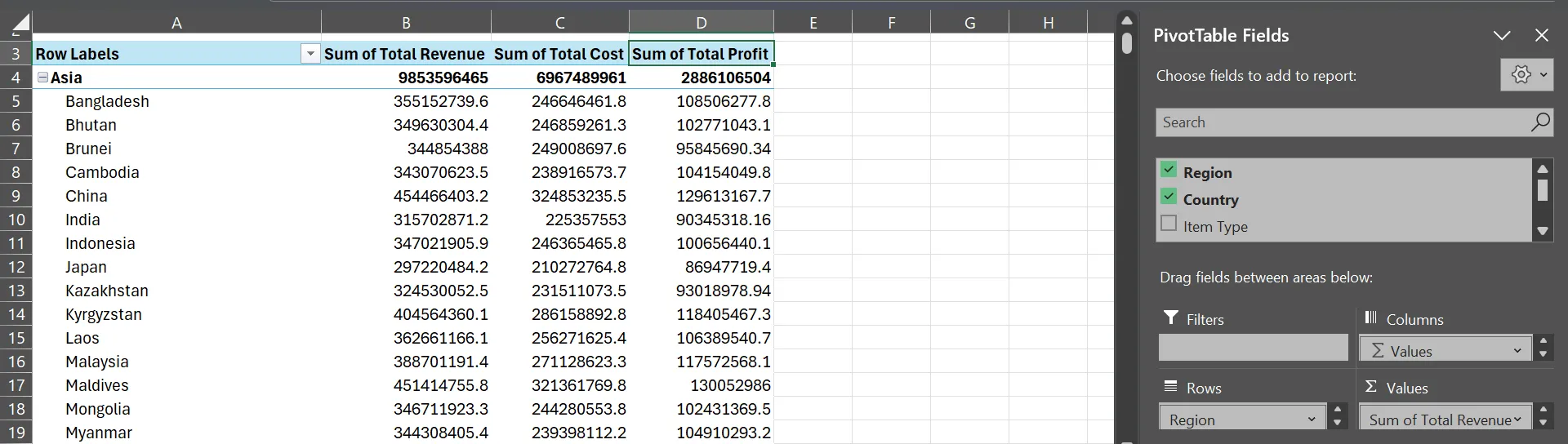 Bảng PivotTable hiển thị tổng doanh thu, chi phí và lợi nhuận theo vùng và quốc gia trong Excel