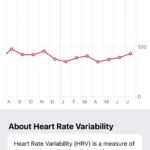 Biểu đồ biến thiên nhịp tim (HRV) trong ứng dụng Sức khỏe Apple trên iPhone