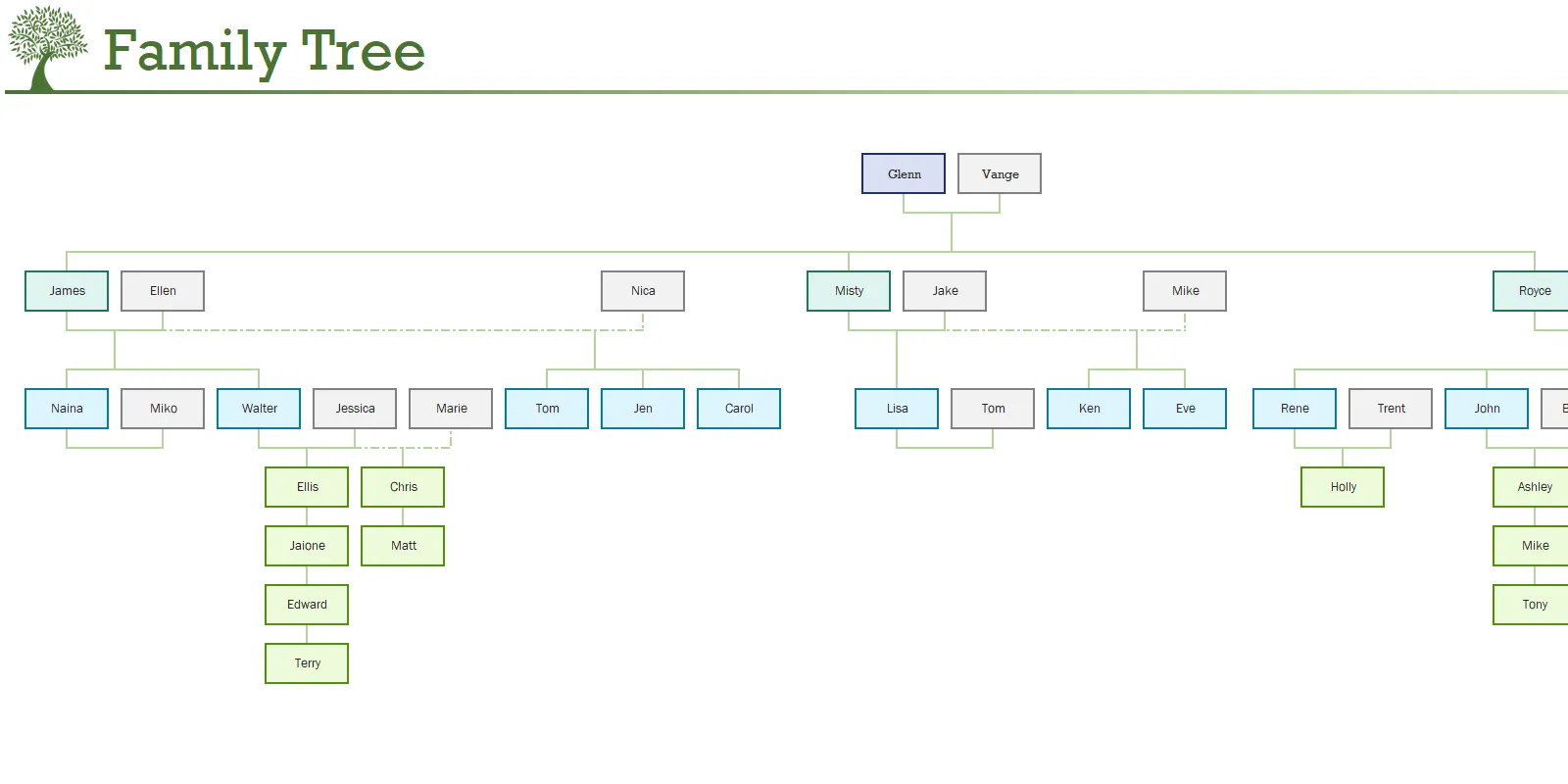 Biểu đồ cây gia phả tự động tạo trong Excel từ Family Tree Generator, hiển thị các mối quan hệ theo thế hệ một cách rõ ràng.