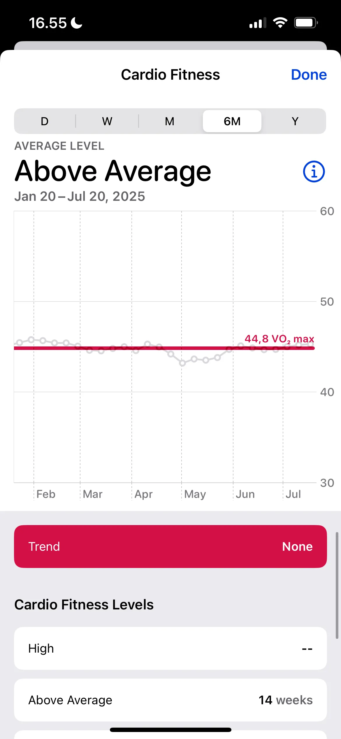Biểu đồ chỉ số VO2 Max và mức độ thể chất trên Apple Watch và ứng dụng Sức khỏe