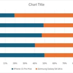 Biểu đồ cột chồng mặc định trong Excel với thiết kế cơ bản