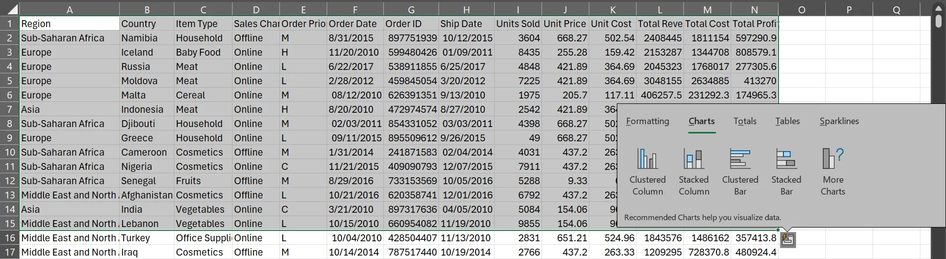 Biểu đồ gợi ý từ tính năng Phân tích Nhanh (Quick Analysis) trong Excel sau khi chọn dữ liệu
