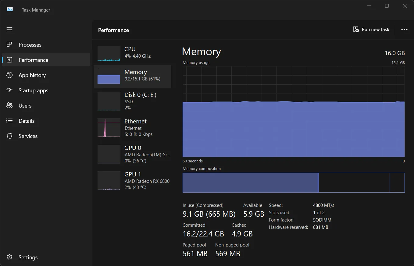Biểu đồ hiệu suất bộ nhớ (RAM) trong Task Manager thể hiện lượng RAM đang được sử dụng
