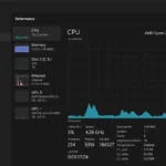 Biểu đồ hiệu suất CPU trong Task Manager hiển thị mức độ sử dụng theo thời gian thực