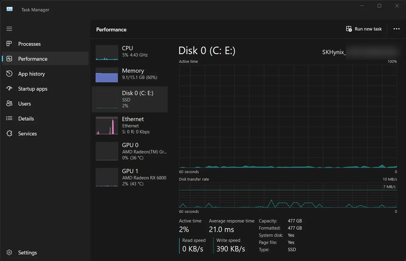 Biểu đồ hiệu suất ổ đĩa trong Task Manager hiển thị hoạt động đọc và ghi dữ liệu