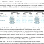 Biểu đồ minh họa sự thay đổi giá của gói Adobe Photography Plan