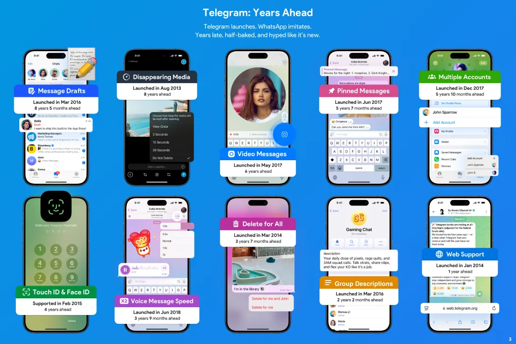 Biểu đồ so sánh thời điểm ra mắt tính năng giữa Telegram và WhatsApp, được Telegram sử dụng trong chiến dịch truyền thông.