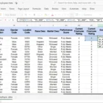 Biểu đồ thể hiện tiền thưởng nhân viên dựa trên hàm IFS trong Excel