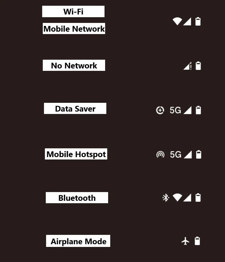 Các biểu tượng mạng và kết nối trên thanh trạng thái Android bao gồm Wi-Fi, 4G/5G, Bluetooth và chế độ máy bay