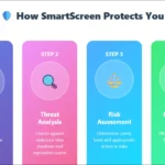 Cơ chế bảo vệ của Windows SmartScreen