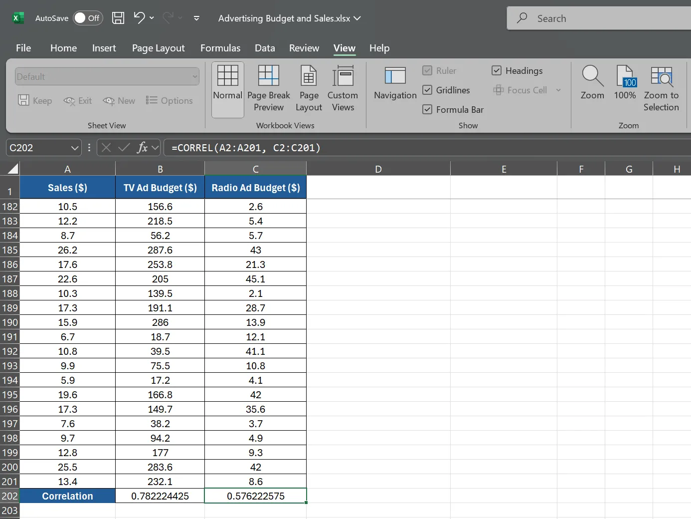 Công thức hàm CORREL tính tương quan doanh thu và ngân sách quảng cáo Radio trong Excel