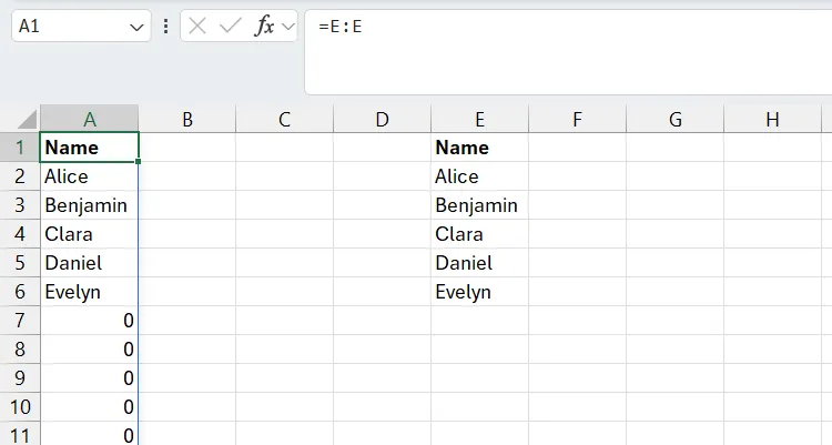 Dải dữ liệu động có các giá trị 0 thừa ở cuối cột Excel chưa được làm sạch.