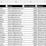 Danh sách khách hàng trong Excel chưa tô sáng các giá trị trùng lặp