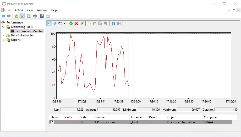 Giao diện công cụ Performance Monitor trong Windows giúp theo dõi hiệu suất hệ thống.