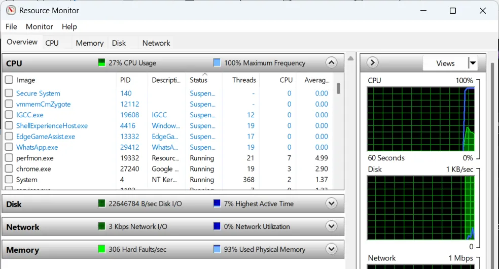 Giao diện Resource Monitor (Giám sát Tài nguyên) trên Windows, cung cấp cái nhìn chi tiết về việc sử dụng CPU, Bộ nhớ, Đĩa và Mạng.