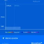 Giao diện tính năng MinuteCast của AccuWeather hiển thị dự báo không mưa trong 120 phút tới, minh họa độ chính xác từng phút.