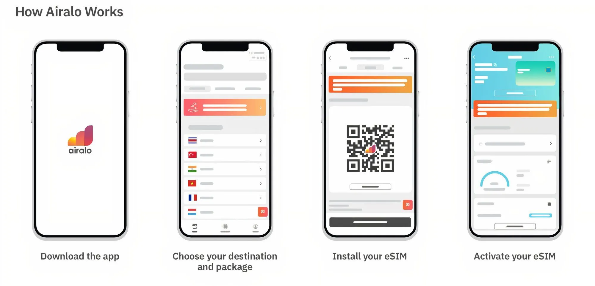 Giao diện website Airalo với thông tin các gói cước eSIM du lịch quốc tế.