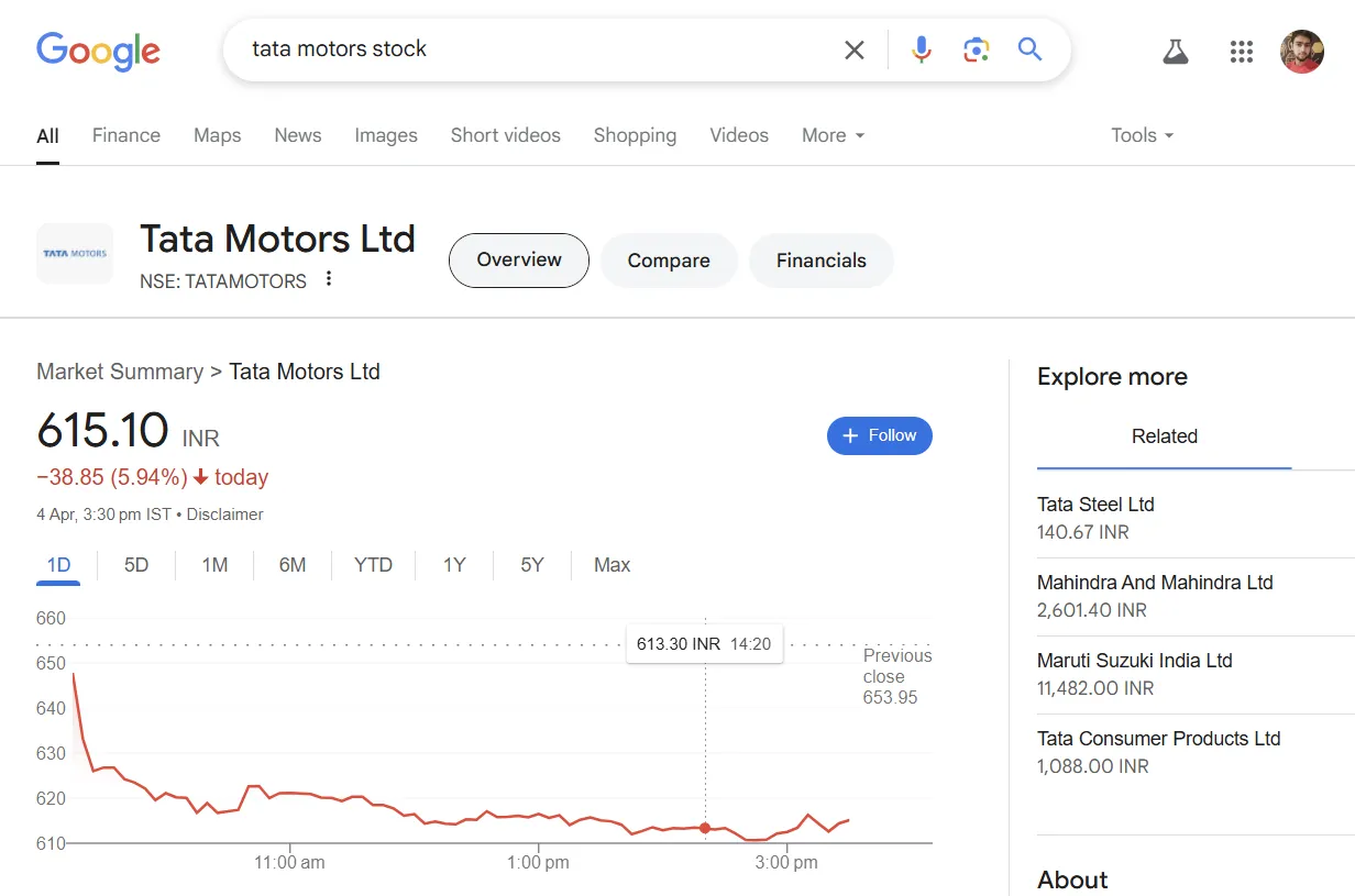 Google hiển thị biểu đồ và thông tin cổ phiếu Tata Motors theo thời gian thực