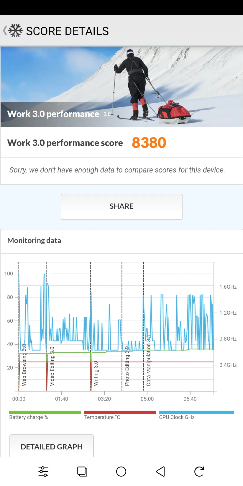 Kết quả benchmark PCMark for Android Work 3.0 trên Onyx Boox Palma 2, hiển thị điểm số hiệu năng tổng thể