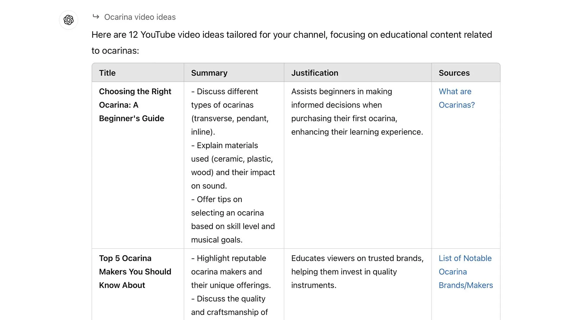 Kết quả đầu ra được định dạng chuyên nghiệp từ tác vụ định kỳ ChatGPT