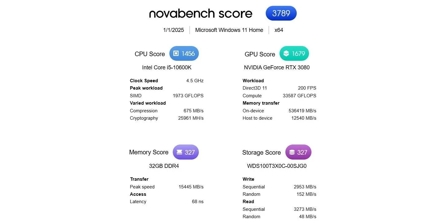 Kết quả kiểm tra tốc độ SSD bằng Novabench
