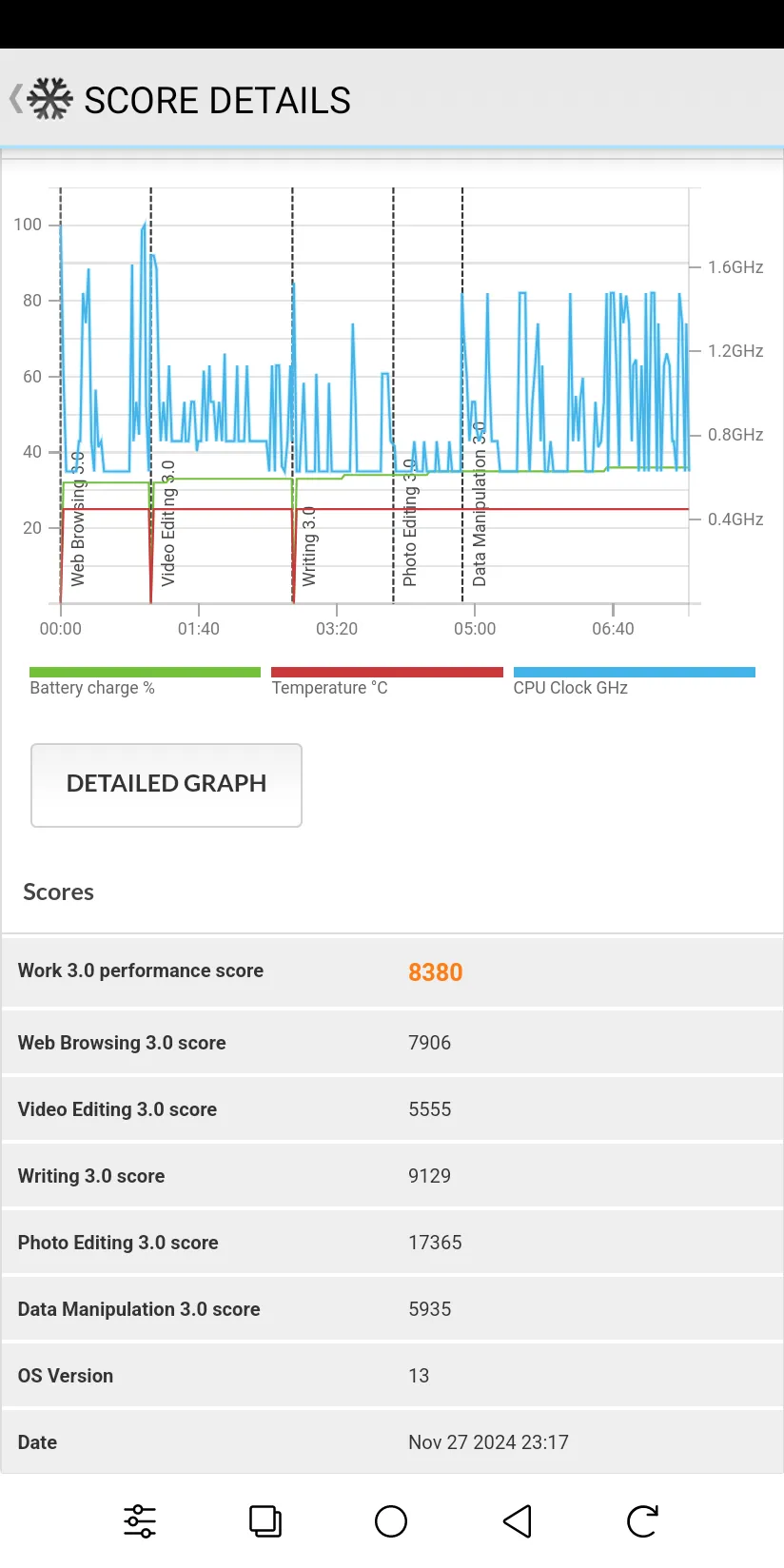 Màn hình chi tiết kết quả benchmark PCMark for Android Work 3.0 trên Onyx Boox Palma 2