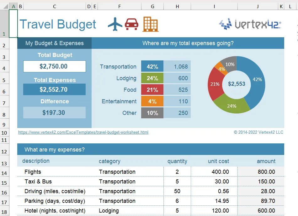 Mẫu Excel lập kế hoạch ngân sách chuyến đi du lịch