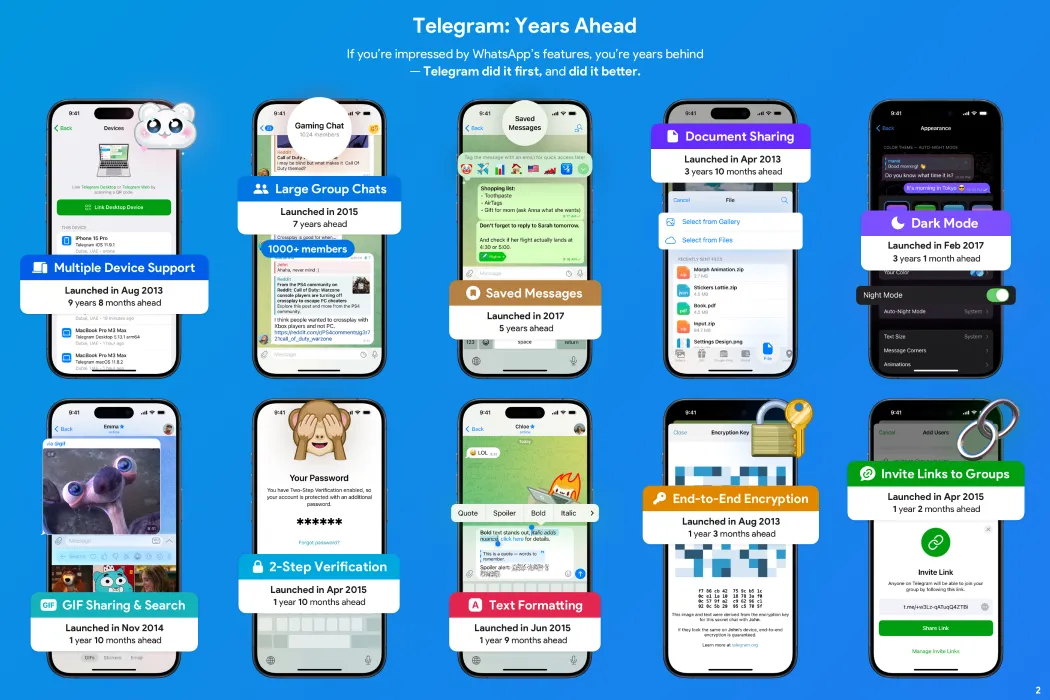 Một poster khác từ Telegram minh họa danh sách dài các tính năng độc đáo mà họ đã ra mắt trước đối thủ.