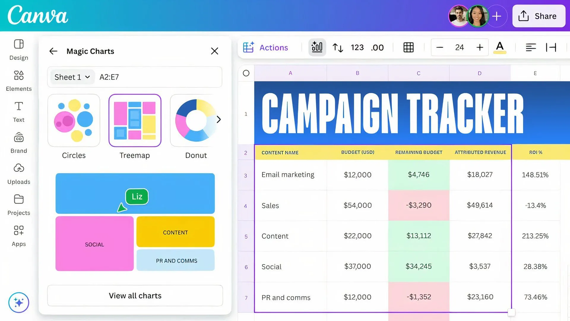 Một ví dụ trên màn hình về tính năng Magic Charts mới của Canva đang được sử dụng