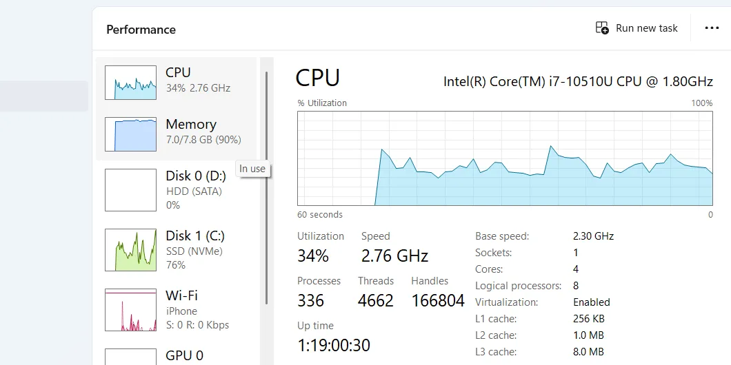 Phần CPU trong tab Hiệu suất của Trình quản lý Tác vụ, hiển thị biểu đồ và thông số sử dụng CPU theo thời gian thực.