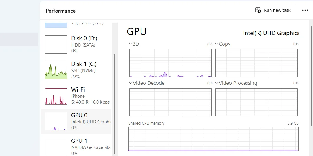 Phần GPU trong tab Hiệu suất của Trình quản lý Tác vụ, hiển thị mức độ sử dụng card đồ họa và thông tin bộ nhớ GPU.