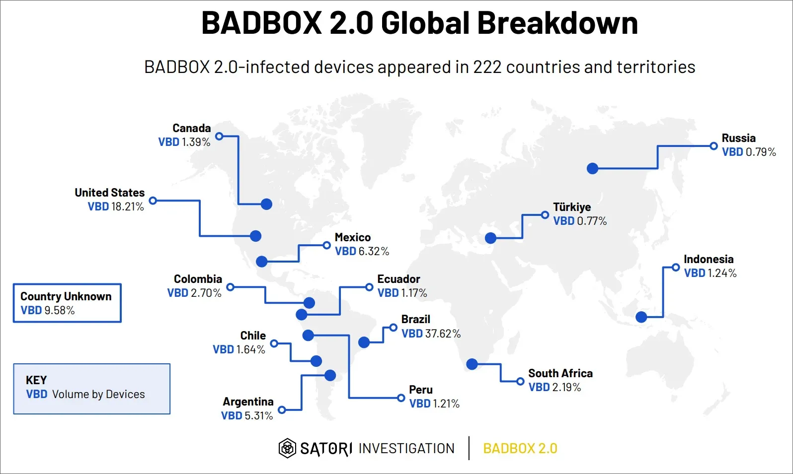 Phân phối malware BADBOX 2.0 qua các thiết bị kết nối mạng