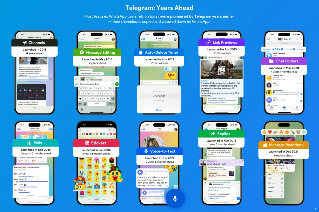 Poster chiến dịch của Telegram nhấn mạnh các tính năng tiên phong mà WhatsApp sau này mới có, như lưu trữ đám mây.