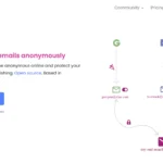Sơ đồ khái niệm bí danh email SimpleLogin minh họa cách bảo vệ địa chỉ email thật của người dùng.