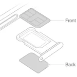 Sơ đồ minh họa iPhone hỗ trợ Dual SIM với Nano-SIM vật lý và eSIM kỹ thuật số
