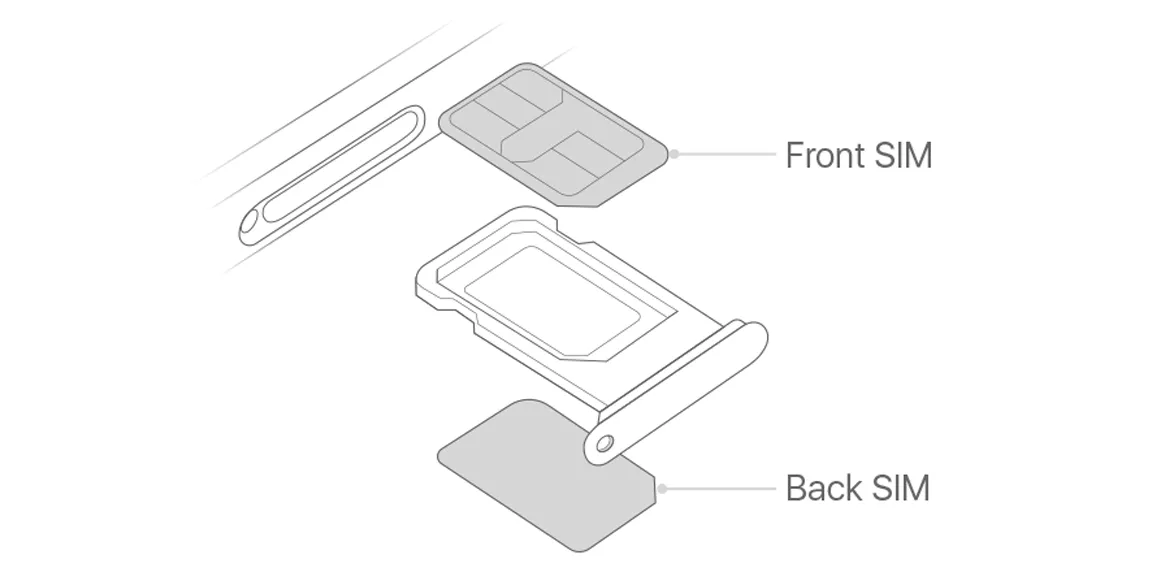 Sơ đồ minh họa iPhone hỗ trợ Dual SIM với Nano-SIM vật lý và eSIM kỹ thuật số
