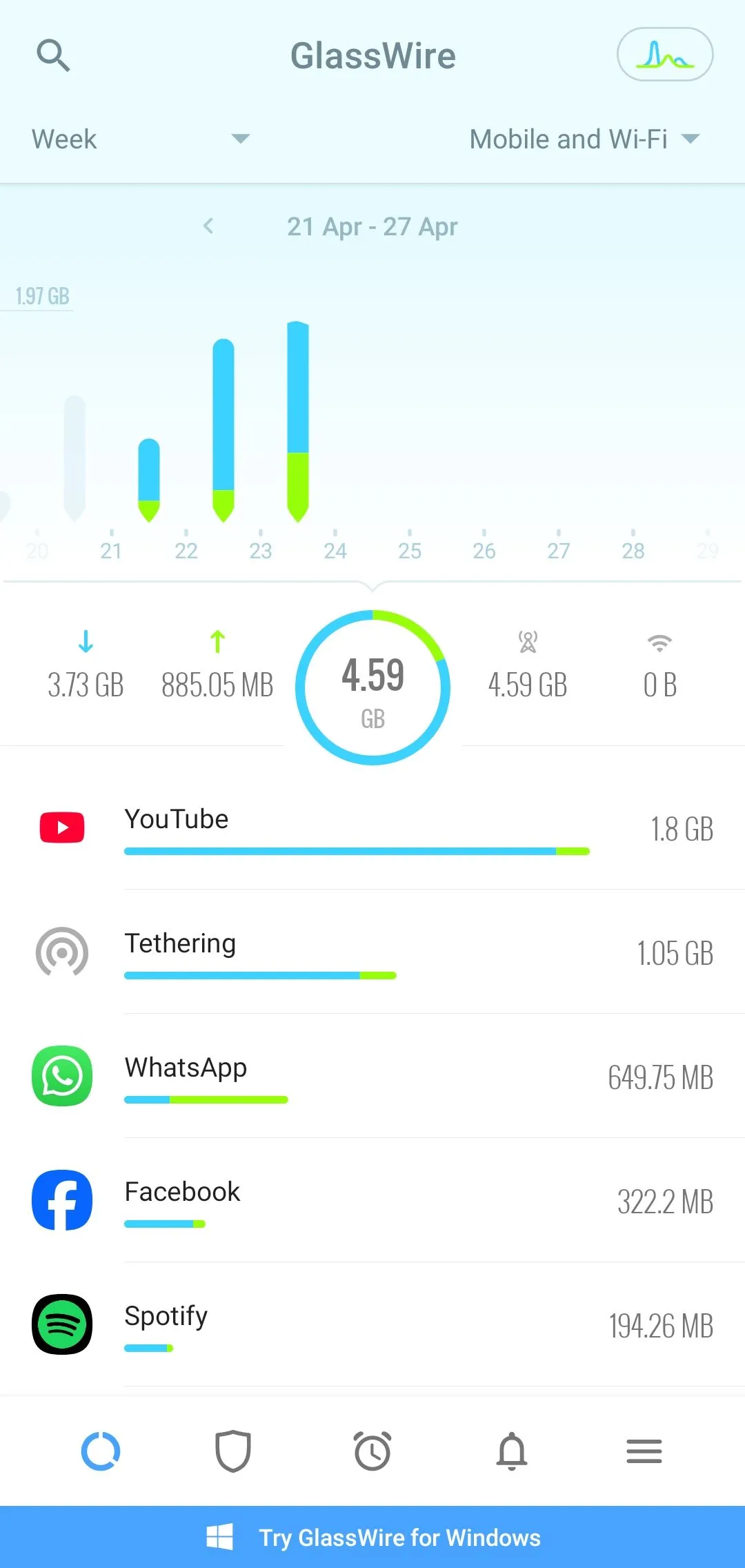 Thống kê tiêu thụ dữ liệu hàng tuần trên ứng dụng Glasswire (Android)