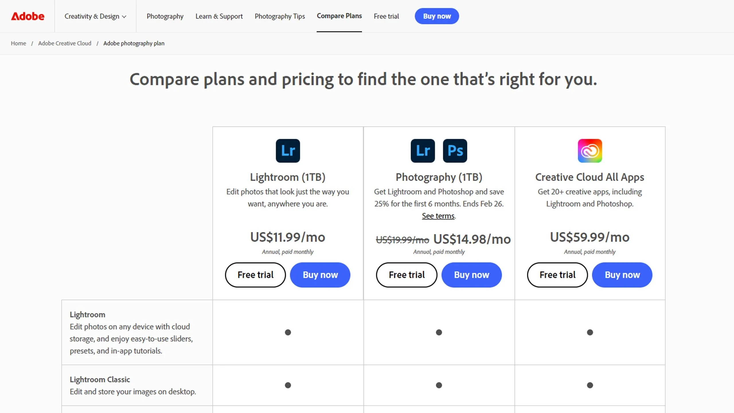 Thông tin gói Adobe Photography Plan trên website chính thức của Adobe