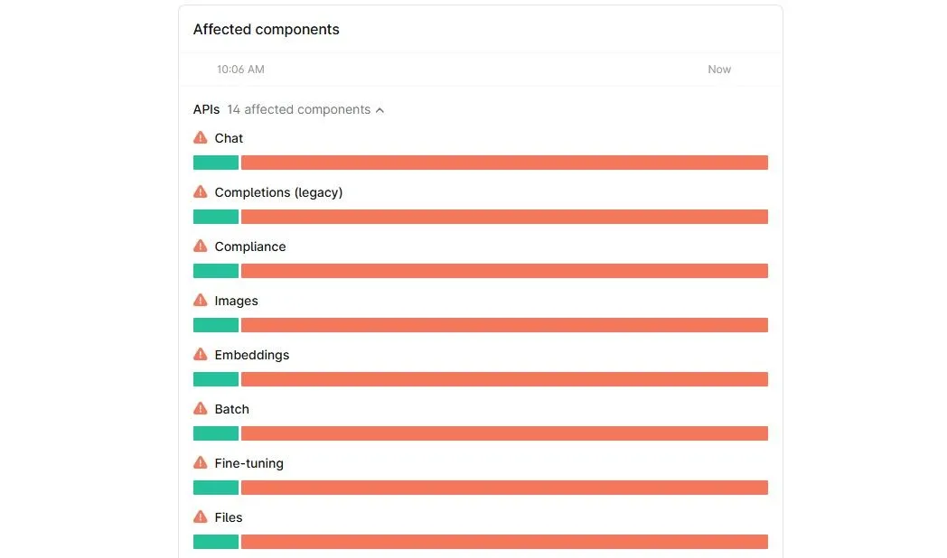 Trang trạng thái OpenAI hiển thị các thành phần bị ảnh hưởng bởi sự cố ngừng hoạt động của ChatGPT và API