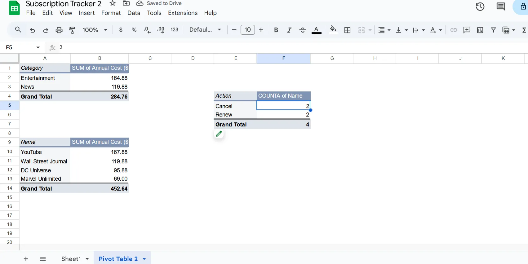 Ví dụ về cách sử dụng bảng tổng hợp (Pivot Table) để phân tích chi phí đăng ký trong Google Sheets.